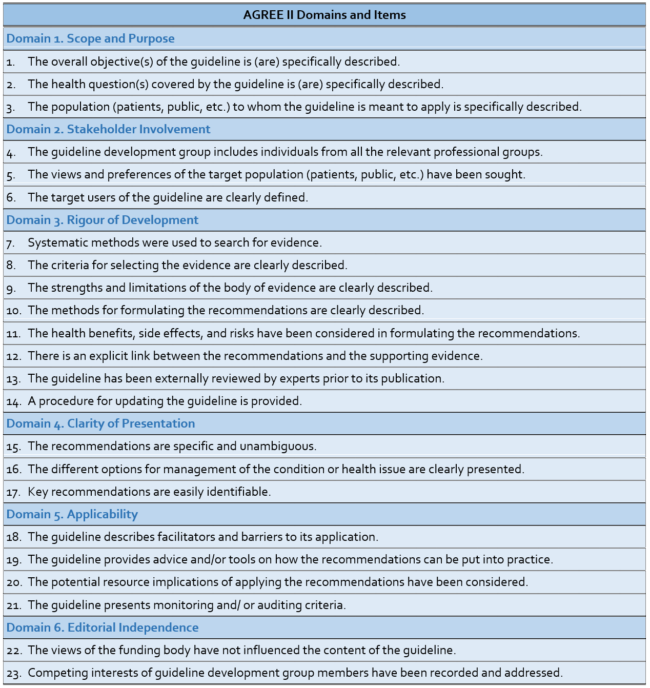 Advancing quality and science in the practice guideline enterprise ...