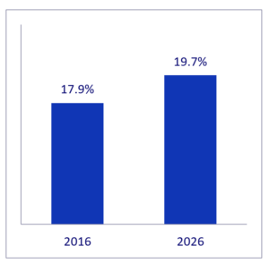 GC-June-2018-Figure 1