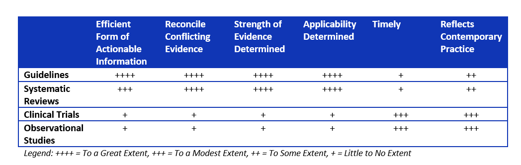 Understanding How Health Systems View the Pros and Cons of Different ...